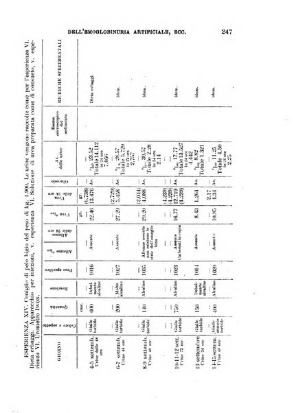 Il morgagni giornale indirizzato al progresso della medicina. Parte 1., Archivio o Memorie originali