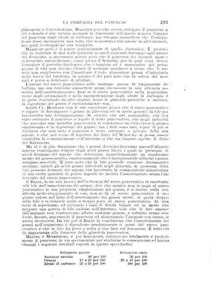 Il morgagni giornale indirizzato al progresso della medicina. Parte 1., Archivio o Memorie originali