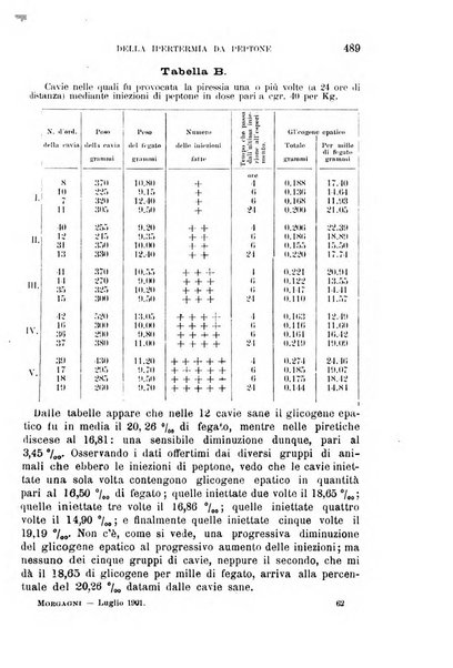 Il morgagni giornale indirizzato al progresso della medicina. Parte 1., Archivio o Memorie originali