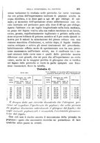 giornale/NAP0034716/1901/unico/00000551