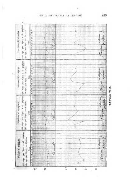 Il morgagni giornale indirizzato al progresso della medicina. Parte 1., Archivio o Memorie originali