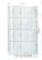 giornale/NAP0034716/1901/unico/00000560