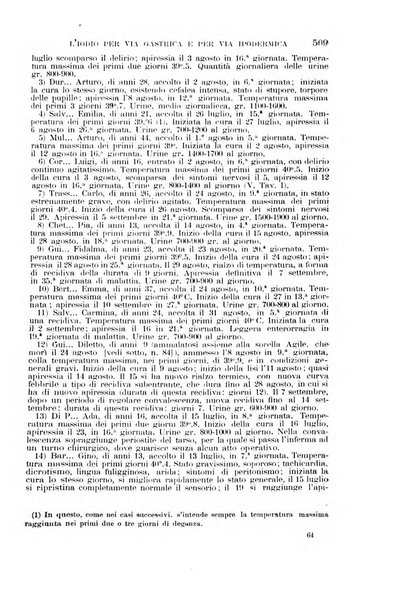 Il morgagni giornale indirizzato al progresso della medicina. Parte 1., Archivio o Memorie originali