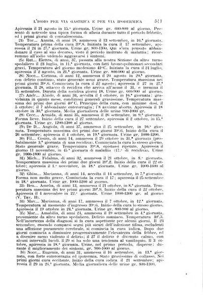 Il morgagni giornale indirizzato al progresso della medicina. Parte 1., Archivio o Memorie originali