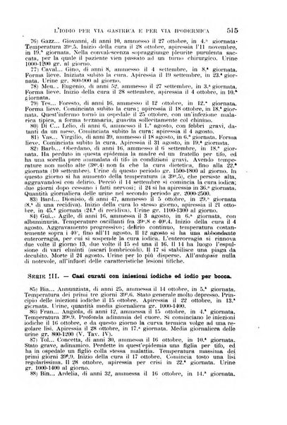 Il morgagni giornale indirizzato al progresso della medicina. Parte 1., Archivio o Memorie originali