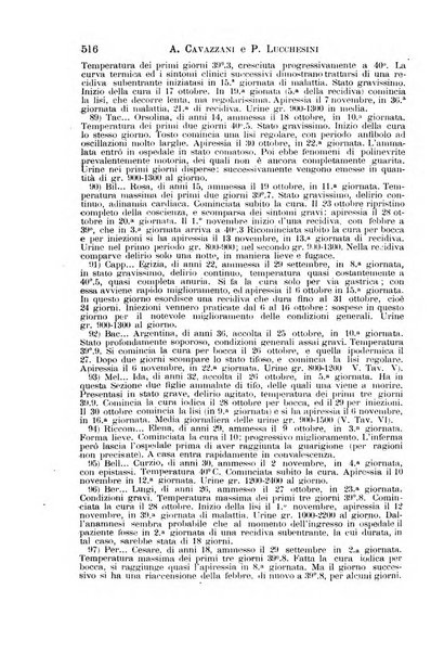 Il morgagni giornale indirizzato al progresso della medicina. Parte 1., Archivio o Memorie originali