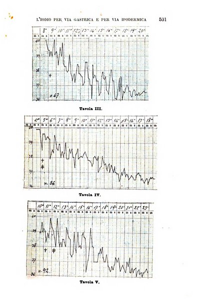 Il morgagni giornale indirizzato al progresso della medicina. Parte 1., Archivio o Memorie originali