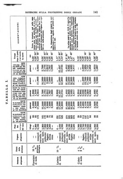 Il morgagni giornale indirizzato al progresso della medicina. Parte 1., Archivio o Memorie originali