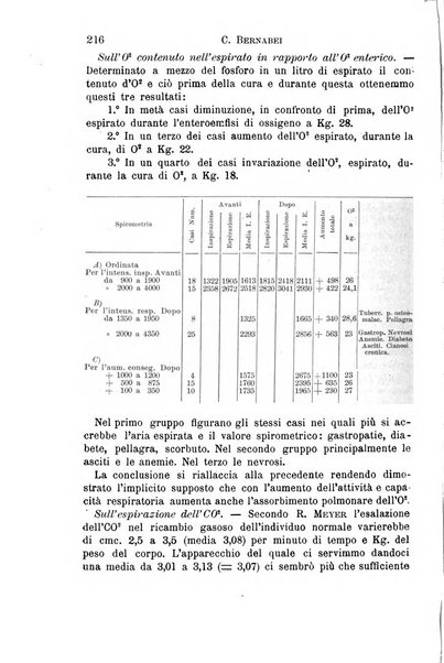 Il morgagni giornale indirizzato al progresso della medicina. Parte 1., Archivio o Memorie originali