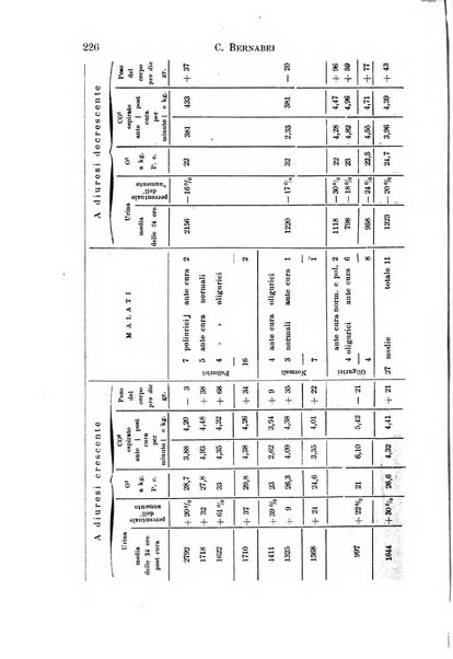 Il morgagni giornale indirizzato al progresso della medicina. Parte 1., Archivio o Memorie originali