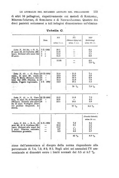 Il morgagni giornale indirizzato al progresso della medicina. Parte 1., Archivio o Memorie originali