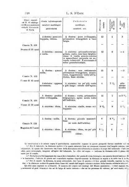 Il morgagni giornale indirizzato al progresso della medicina. Parte 1., Archivio o Memorie originali