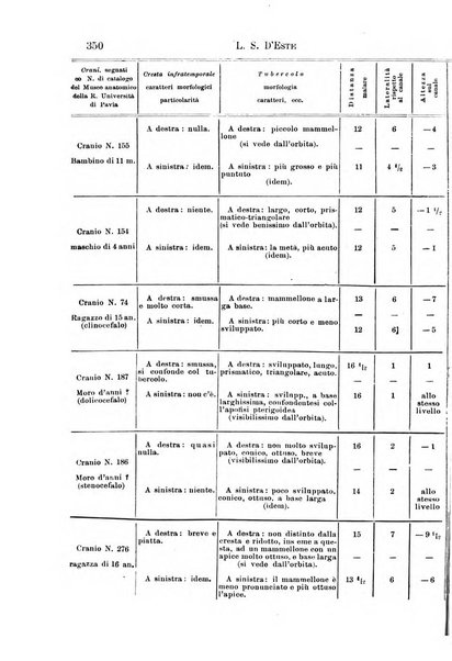 Il morgagni giornale indirizzato al progresso della medicina. Parte 1., Archivio o Memorie originali