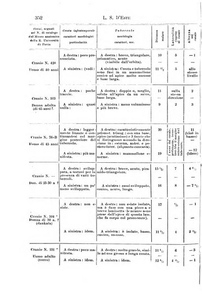 Il morgagni giornale indirizzato al progresso della medicina. Parte 1., Archivio o Memorie originali