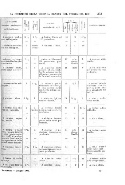 Il morgagni giornale indirizzato al progresso della medicina. Parte 1., Archivio o Memorie originali