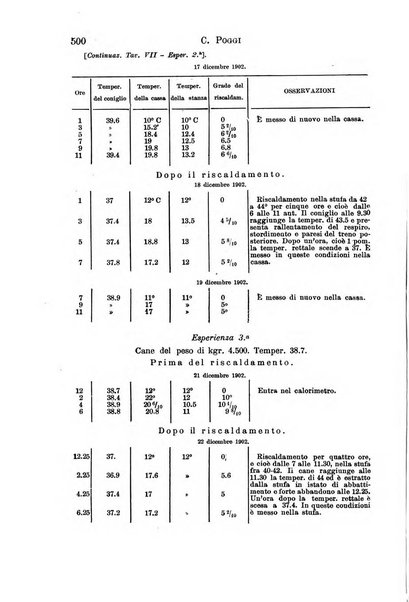 Il morgagni giornale indirizzato al progresso della medicina. Parte 1., Archivio o Memorie originali