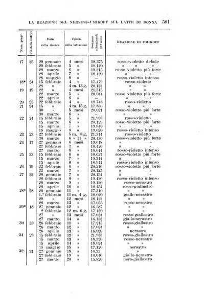 Il morgagni giornale indirizzato al progresso della medicina. Parte 1., Archivio o Memorie originali