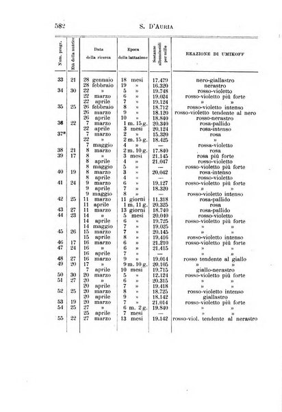 Il morgagni giornale indirizzato al progresso della medicina. Parte 1., Archivio o Memorie originali