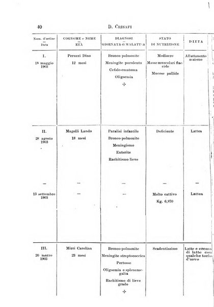 Il morgagni giornale indirizzato al progresso della medicina. Parte 1., Archivio o Memorie originali