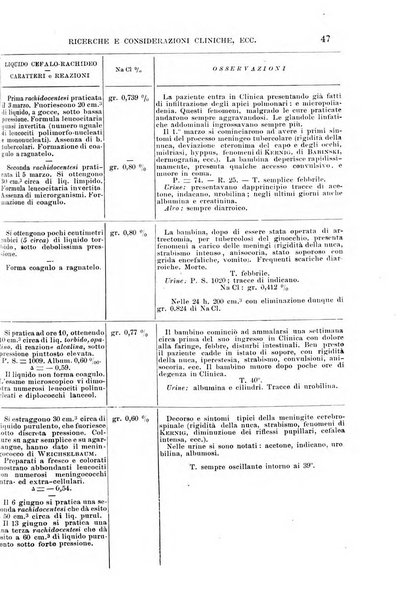 Il morgagni giornale indirizzato al progresso della medicina. Parte 1., Archivio o Memorie originali