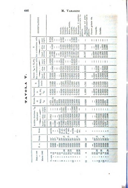 Il morgagni giornale indirizzato al progresso della medicina. Parte 1., Archivio o Memorie originali