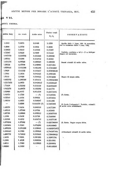 Il morgagni giornale indirizzato al progresso della medicina. Parte 1., Archivio o Memorie originali