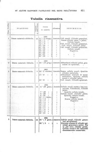 Il morgagni giornale indirizzato al progresso della medicina. Parte 1., Archivio o Memorie originali