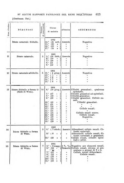 Il morgagni giornale indirizzato al progresso della medicina. Parte 1., Archivio o Memorie originali