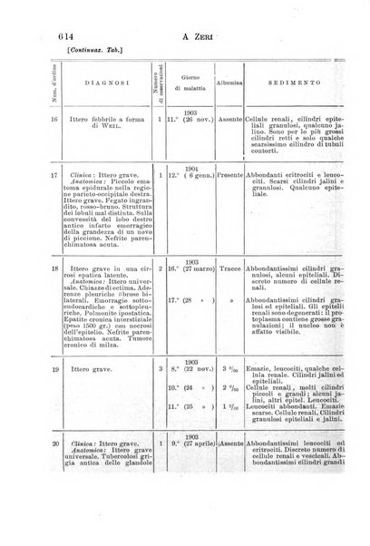 Il morgagni giornale indirizzato al progresso della medicina. Parte 1., Archivio o Memorie originali