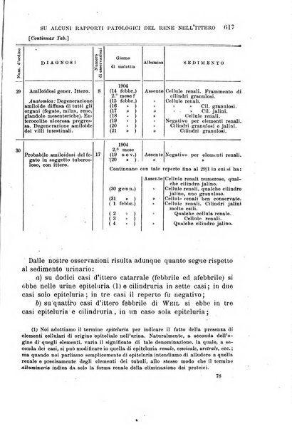 Il morgagni giornale indirizzato al progresso della medicina. Parte 1., Archivio o Memorie originali