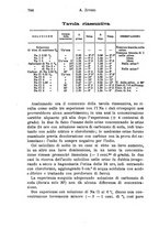 giornale/NAP0034716/1904/unico/00000802