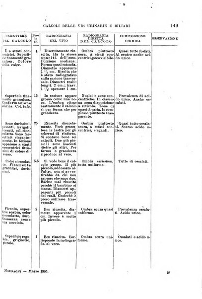 Il morgagni giornale indirizzato al progresso della medicina. Parte 1., Archivio o Memorie originali