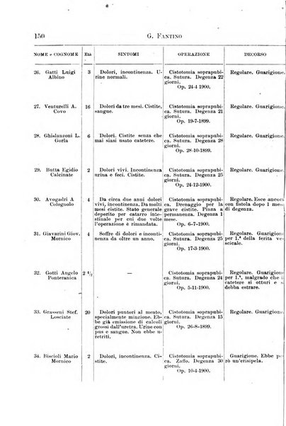 Il morgagni giornale indirizzato al progresso della medicina. Parte 1., Archivio o Memorie originali