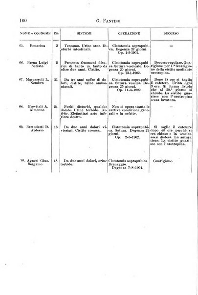 Il morgagni giornale indirizzato al progresso della medicina. Parte 1., Archivio o Memorie originali