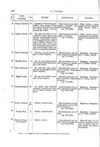 Il morgagni giornale indirizzato al progresso della medicina. Parte 1., Archivio o Memorie originali