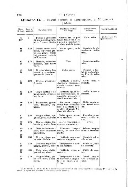 Il morgagni giornale indirizzato al progresso della medicina. Parte 1., Archivio o Memorie originali