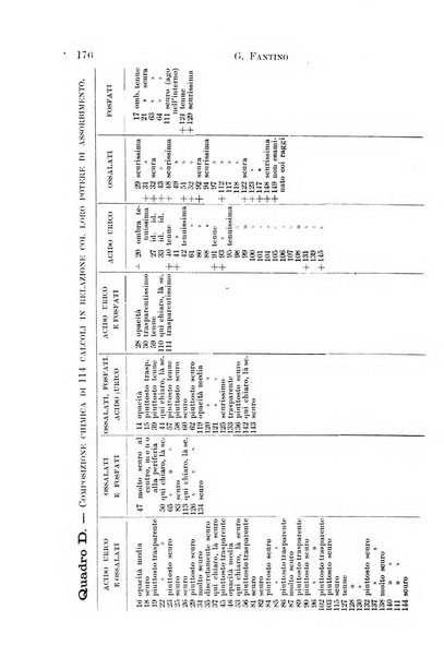 Il morgagni giornale indirizzato al progresso della medicina. Parte 1., Archivio o Memorie originali