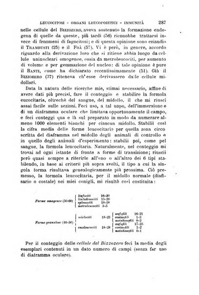 Il morgagni giornale indirizzato al progresso della medicina. Parte 1., Archivio o Memorie originali