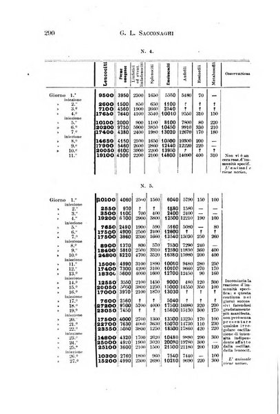 Il morgagni giornale indirizzato al progresso della medicina. Parte 1., Archivio o Memorie originali