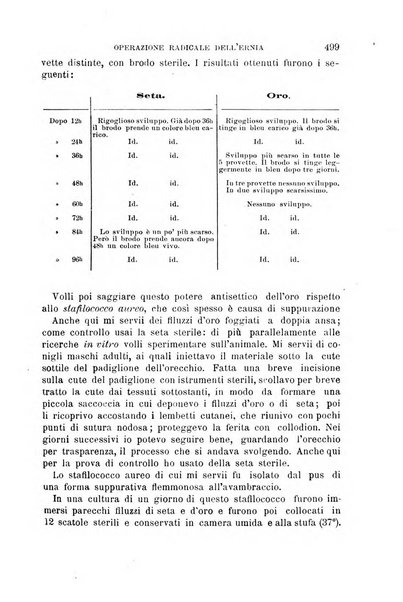 Il morgagni giornale indirizzato al progresso della medicina. Parte 1., Archivio o Memorie originali