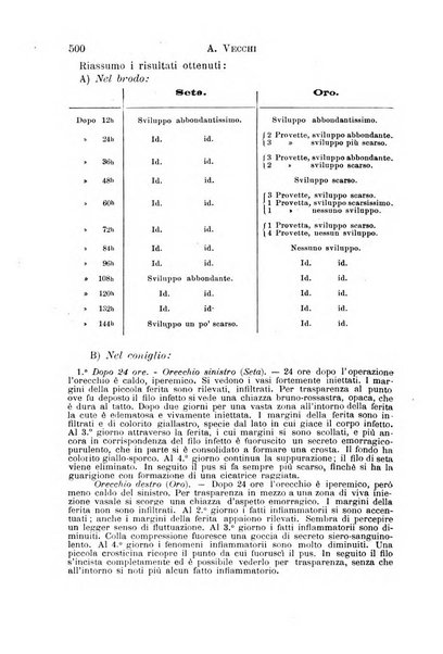 Il morgagni giornale indirizzato al progresso della medicina. Parte 1., Archivio o Memorie originali