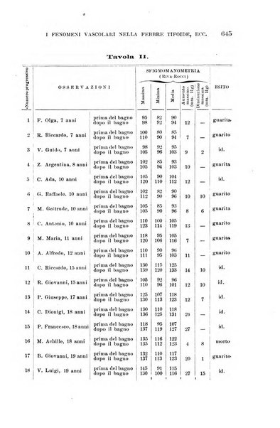 Il morgagni giornale indirizzato al progresso della medicina. Parte 1., Archivio o Memorie originali