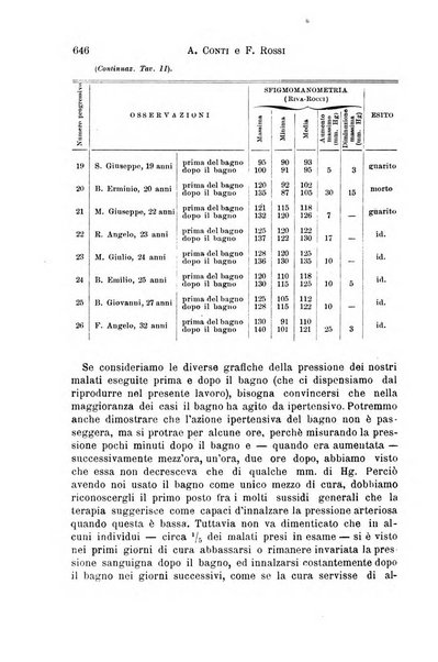 Il morgagni giornale indirizzato al progresso della medicina. Parte 1., Archivio o Memorie originali