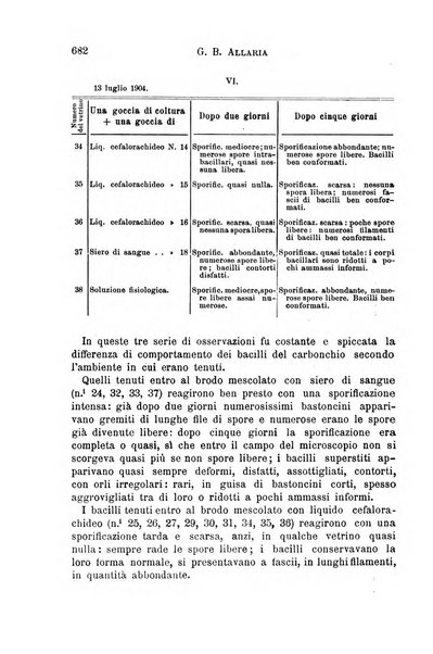 Il morgagni giornale indirizzato al progresso della medicina. Parte 1., Archivio o Memorie originali