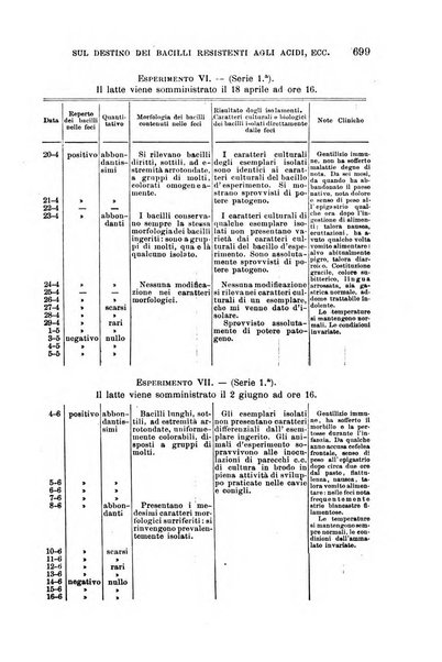 Il morgagni giornale indirizzato al progresso della medicina. Parte 1., Archivio o Memorie originali