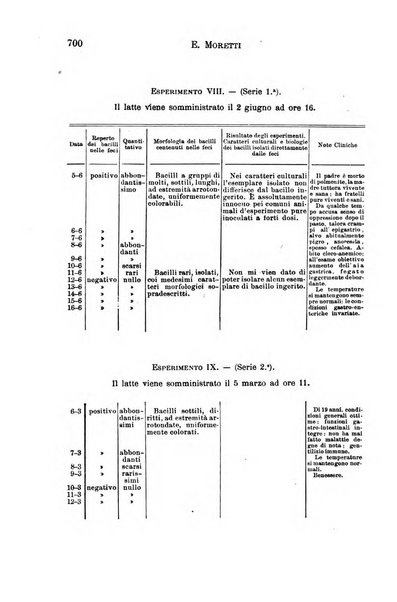 Il morgagni giornale indirizzato al progresso della medicina. Parte 1., Archivio o Memorie originali