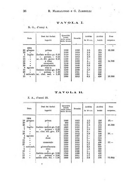 Il morgagni giornale indirizzato al progresso della medicina. Parte 1., Archivio o Memorie originali