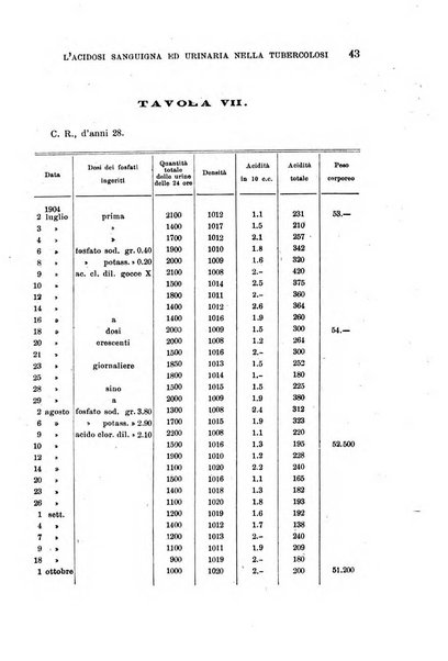 Il morgagni giornale indirizzato al progresso della medicina. Parte 1., Archivio o Memorie originali