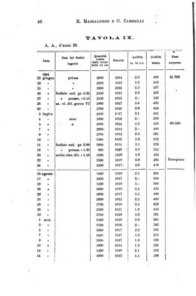 Il morgagni giornale indirizzato al progresso della medicina. Parte 1., Archivio o Memorie originali