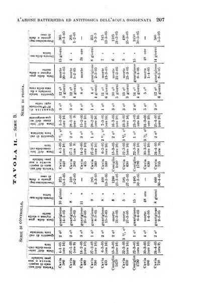 Il morgagni giornale indirizzato al progresso della medicina. Parte 1., Archivio o Memorie originali